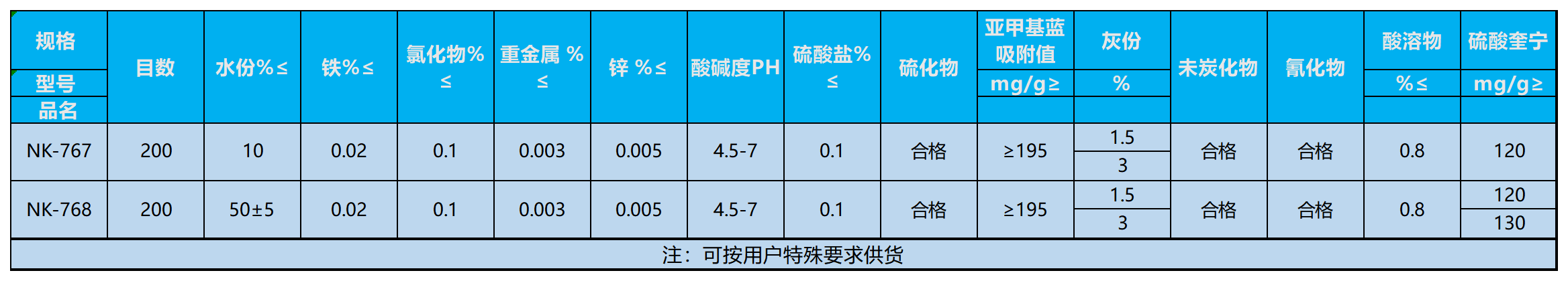 活性炭