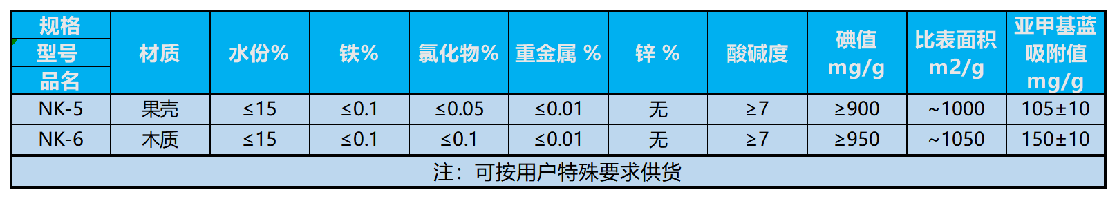 活性炭