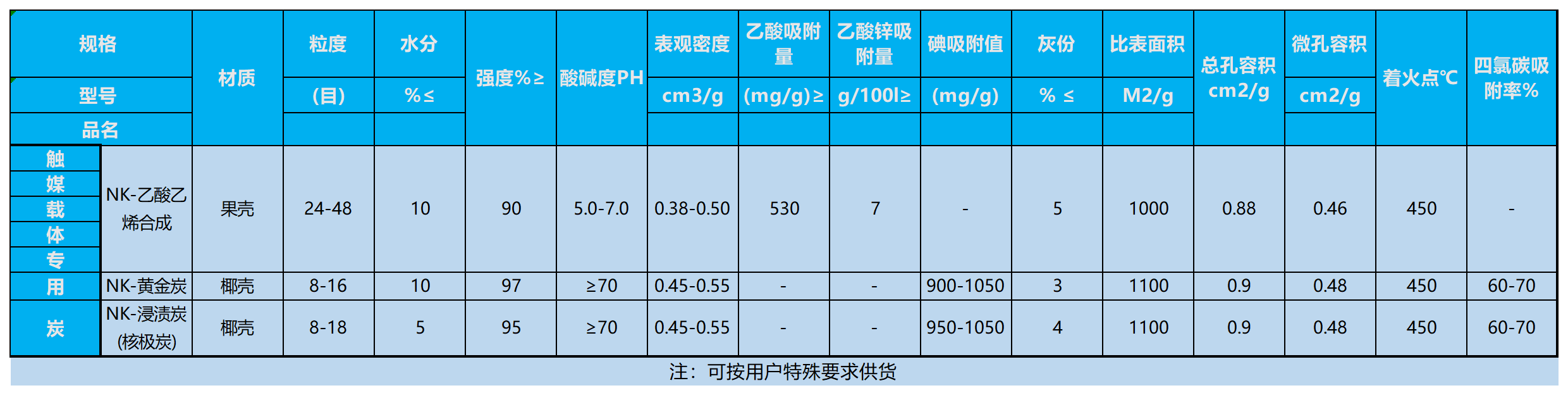 活性炭 活性炭