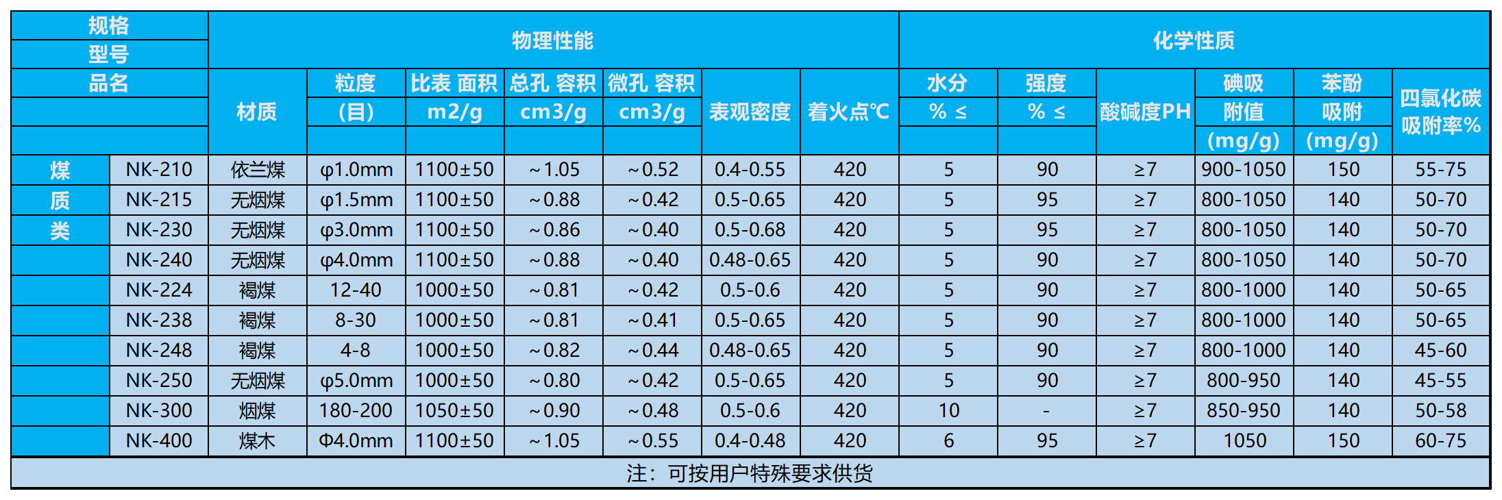 活性炭